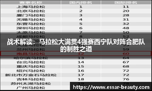 战术解读：马拉松大满贯4强赛西宁队对阵合肥队的制胜之道