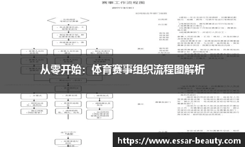 从零开始：体育赛事组织流程图解析